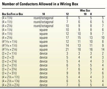 electrical box chart|electrical box size chart.